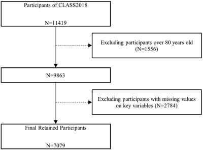 Grandchild care and life satisfaction of older adults: Empirical evidence from China